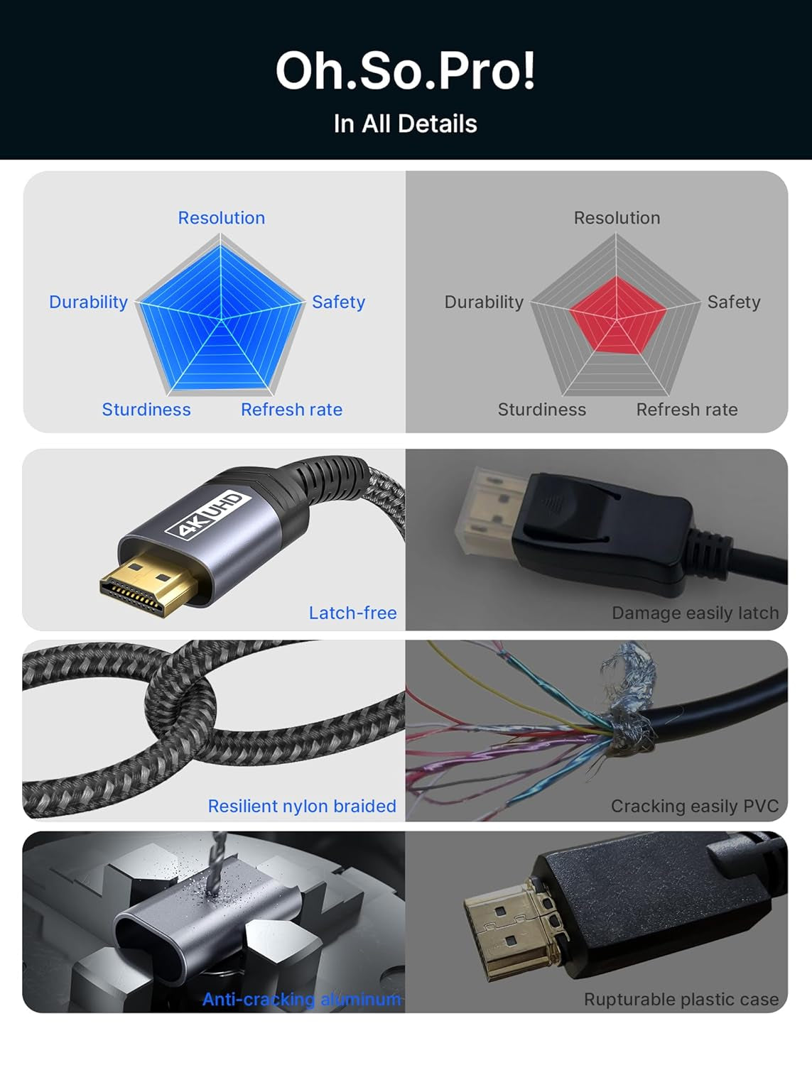 10FT 4K DisplayPort to HDMI Cable Adapter - Male Video UHD 4K@30Hz/2K@60/1080P@120 Nylon Cord for Dell, Projectors, Desktops, AMD, NVIDIA, Lenovo, HP, Thinkpad